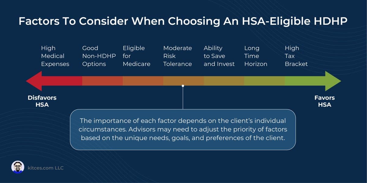 HSAs’ Triple Tax Benefit Can Be Outweighed by HDHP Costs
