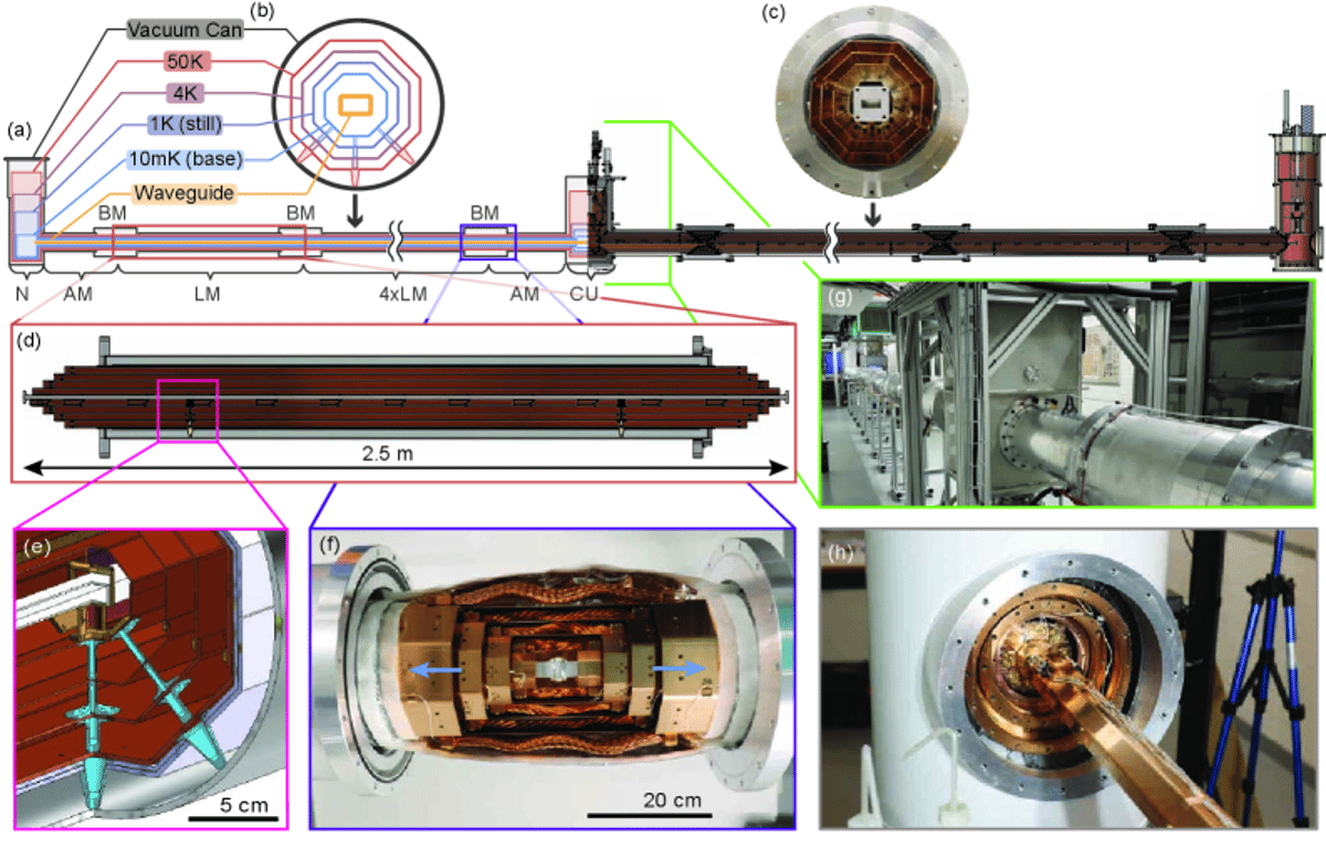 30‑m Cryogenic Microwave Link Enables Loophole‑Free Bell Test