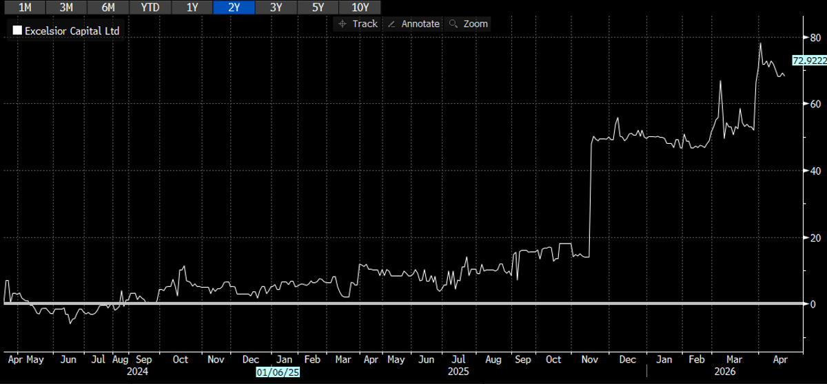 Small‑Cap Liquidations Deliver Big, Stable Moves