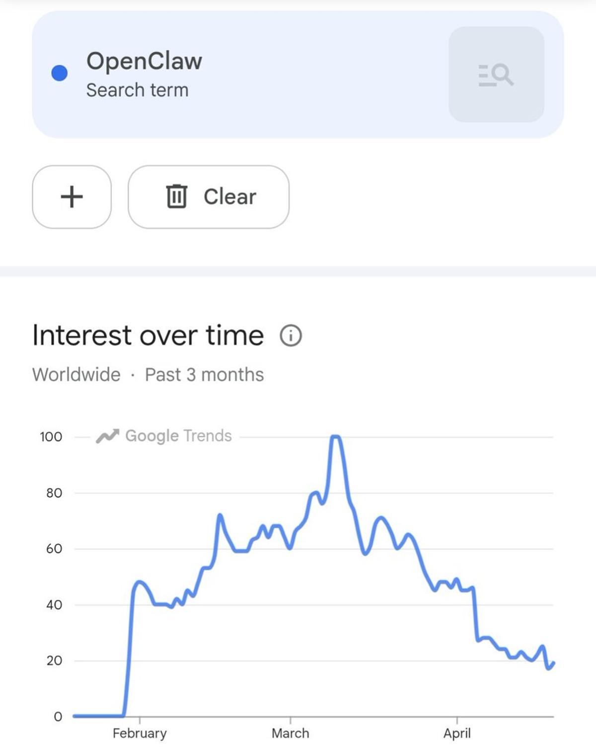 OpenClaw Buzz: Fading or Just Saved for Later?