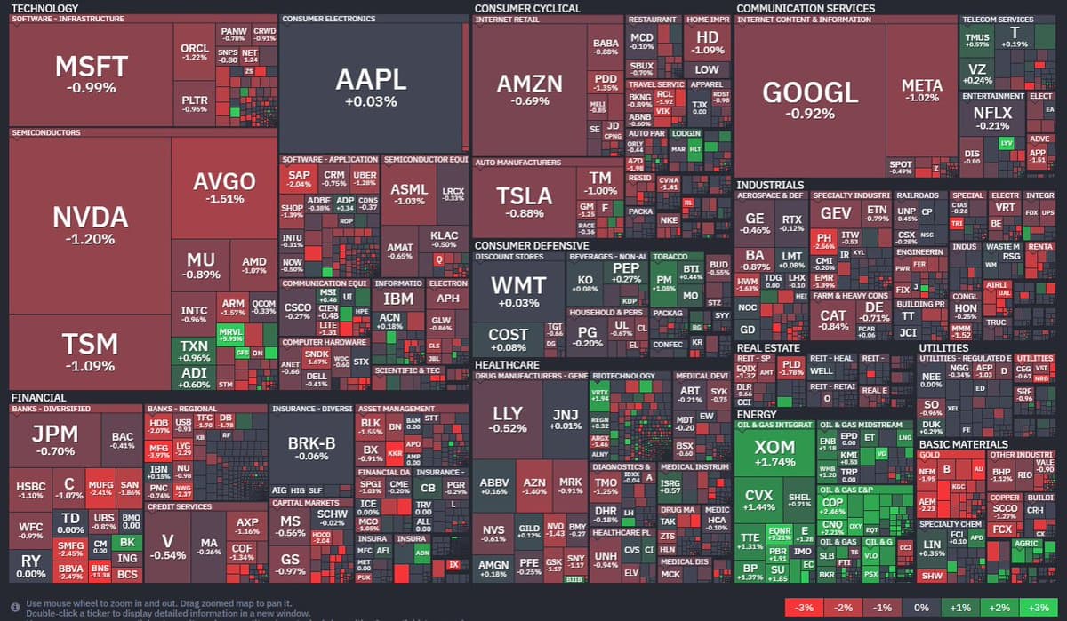 Oil Spikes While Stocks and Commodities Slide