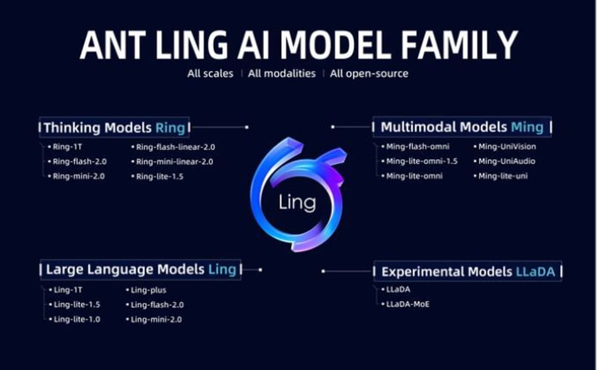 Ant Group Unveils Open-Source Models for Reasoning and Math