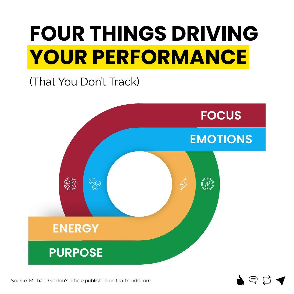 Track Performance Drivers, Not Just Outputs, with MAPS