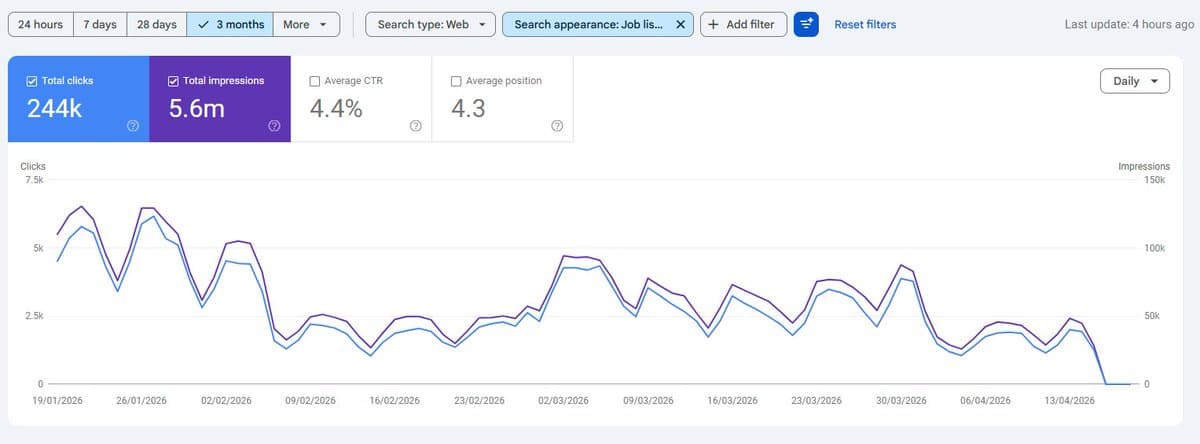 Google Search Console's Job Appearance Data Is Buggy