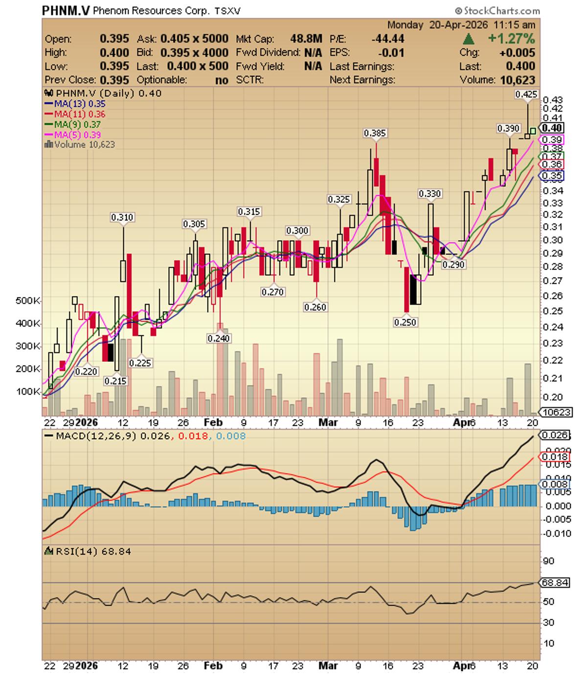 Phenom Reports MK Plus Nears Commercialization of Solid-State Vanadium Batteries