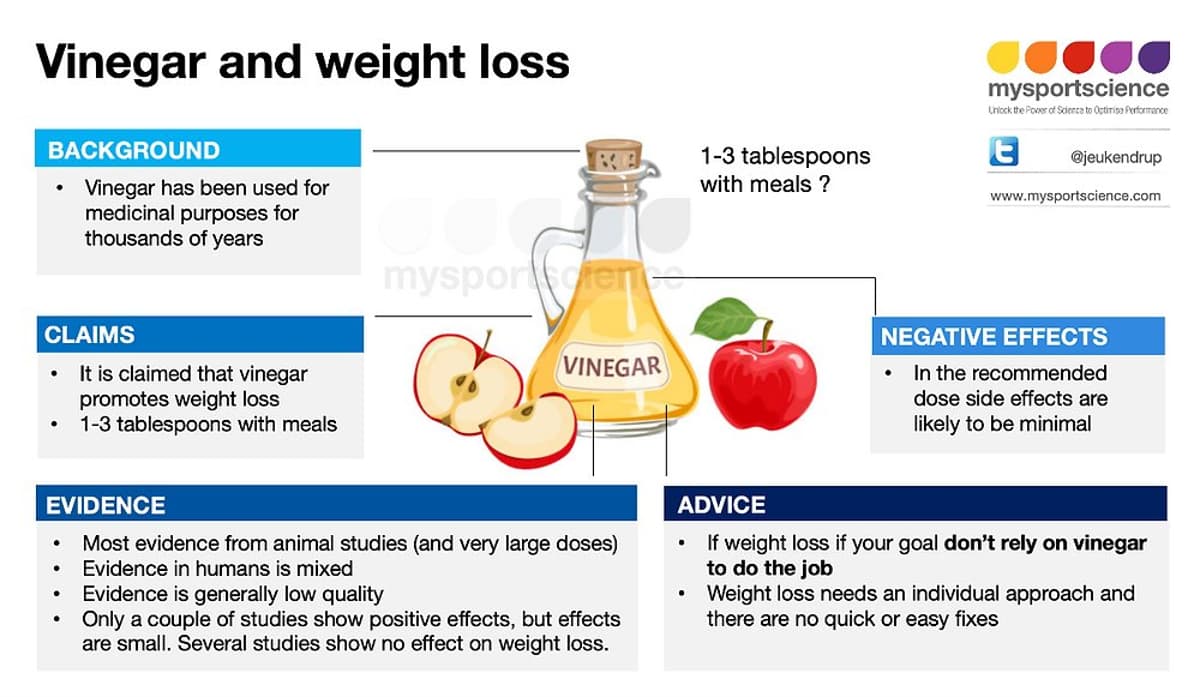 Apple Cider Vinegar: Myth or Weight‑Loss Reality?