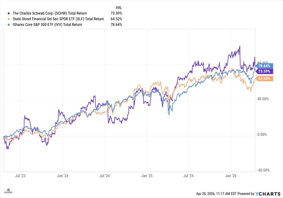 Essential Resources: Solo 401(k), Referrals, CFP Study Guide