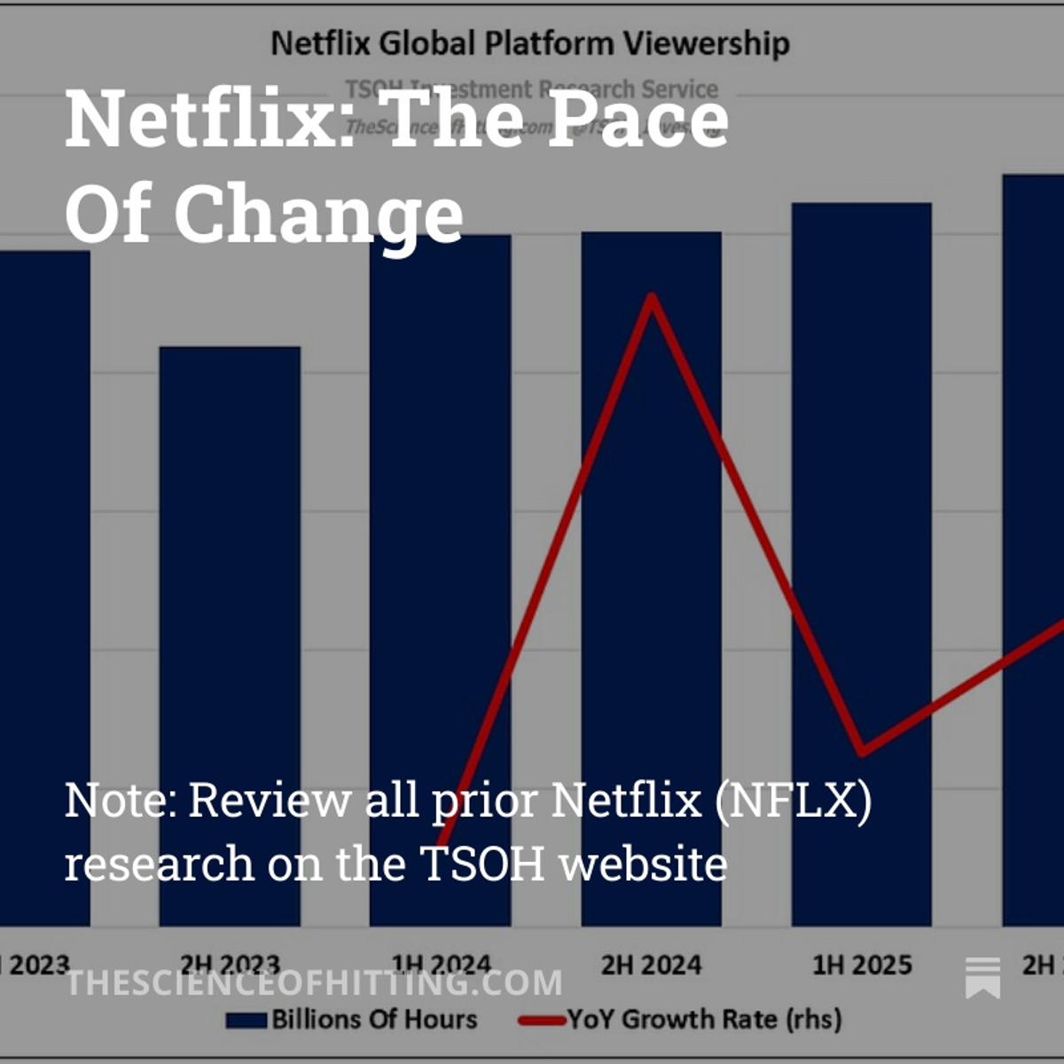 Netflix Accelerates Its Evolution Amid Market Shifts