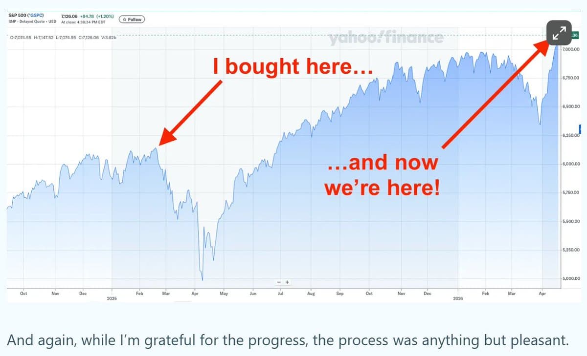 Holding Stocks Wins, But Discipline Remains Tough