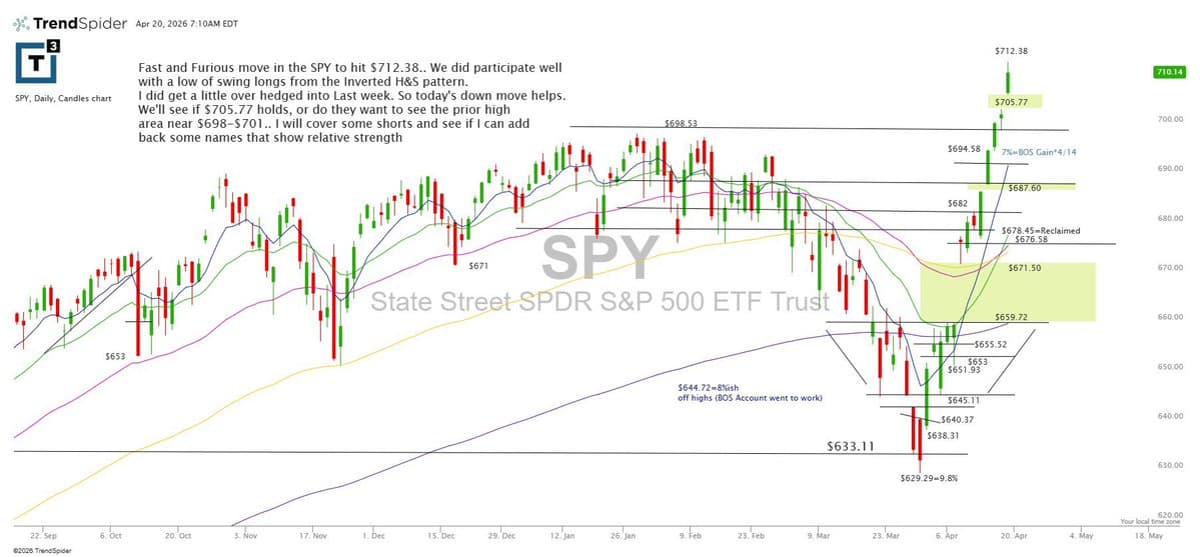 Watching SPY: Will Friday’s Low Hold or Slip?