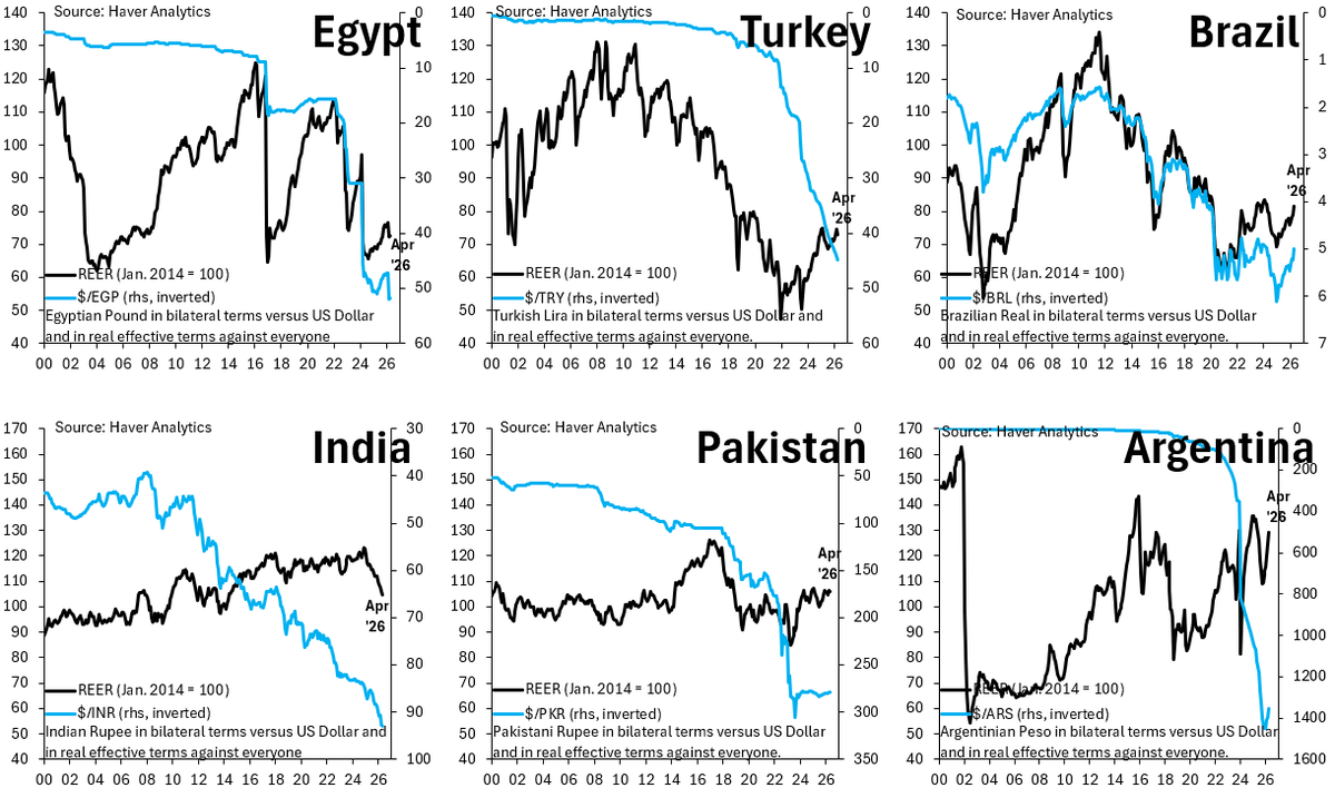 Egypt, India Keep Floating Currencies to Shield Against Oil Shock