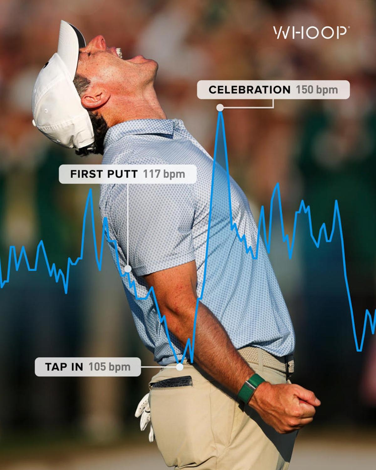 Can Whoop Capture Golf Greatness Beyond Heartbeats?