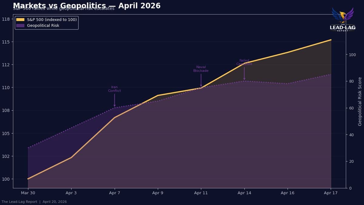 Wall Street Remains Calm Amid Iran Naval Blockade