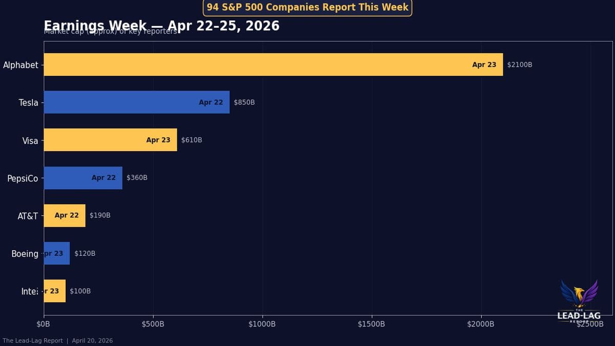 Earnings Week at Market Peaks: Rally Test or Bear Trigger