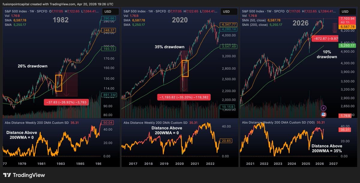 Past 3‑week Spikes Don’t Predict Future 30% Moves