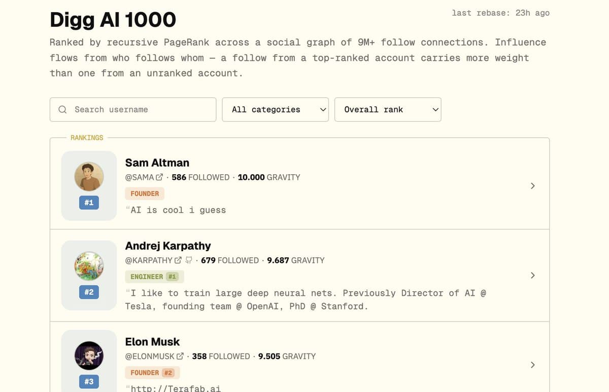 Personalized PageRank Reveals High-Impact Nodes in 9M-Edge Graph
