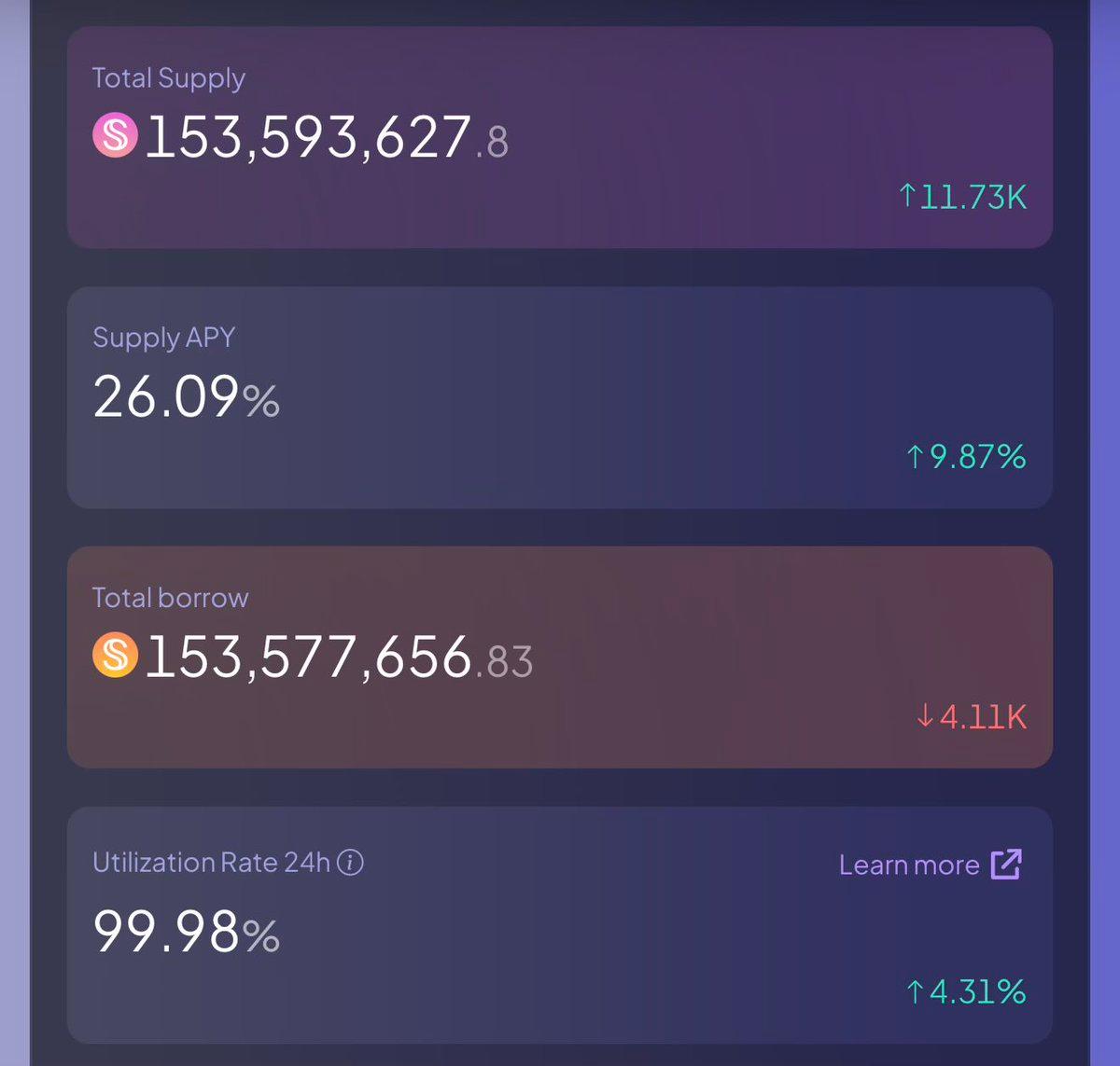 StUSDS Drops to 26%; SKY Price Remains Steady
