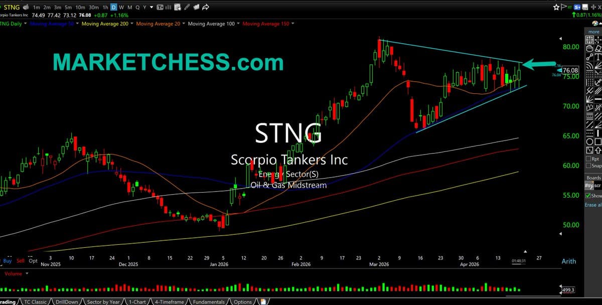 Scorpio-Like Tankers Consolidate, Poised for Breakout