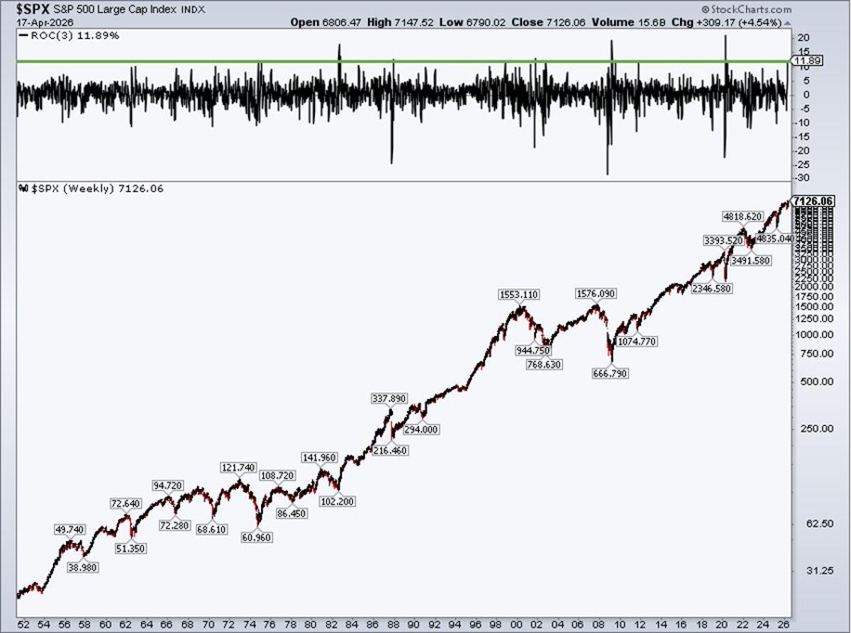 Gap‑filling Myth Debunked: Not All Gaps Close