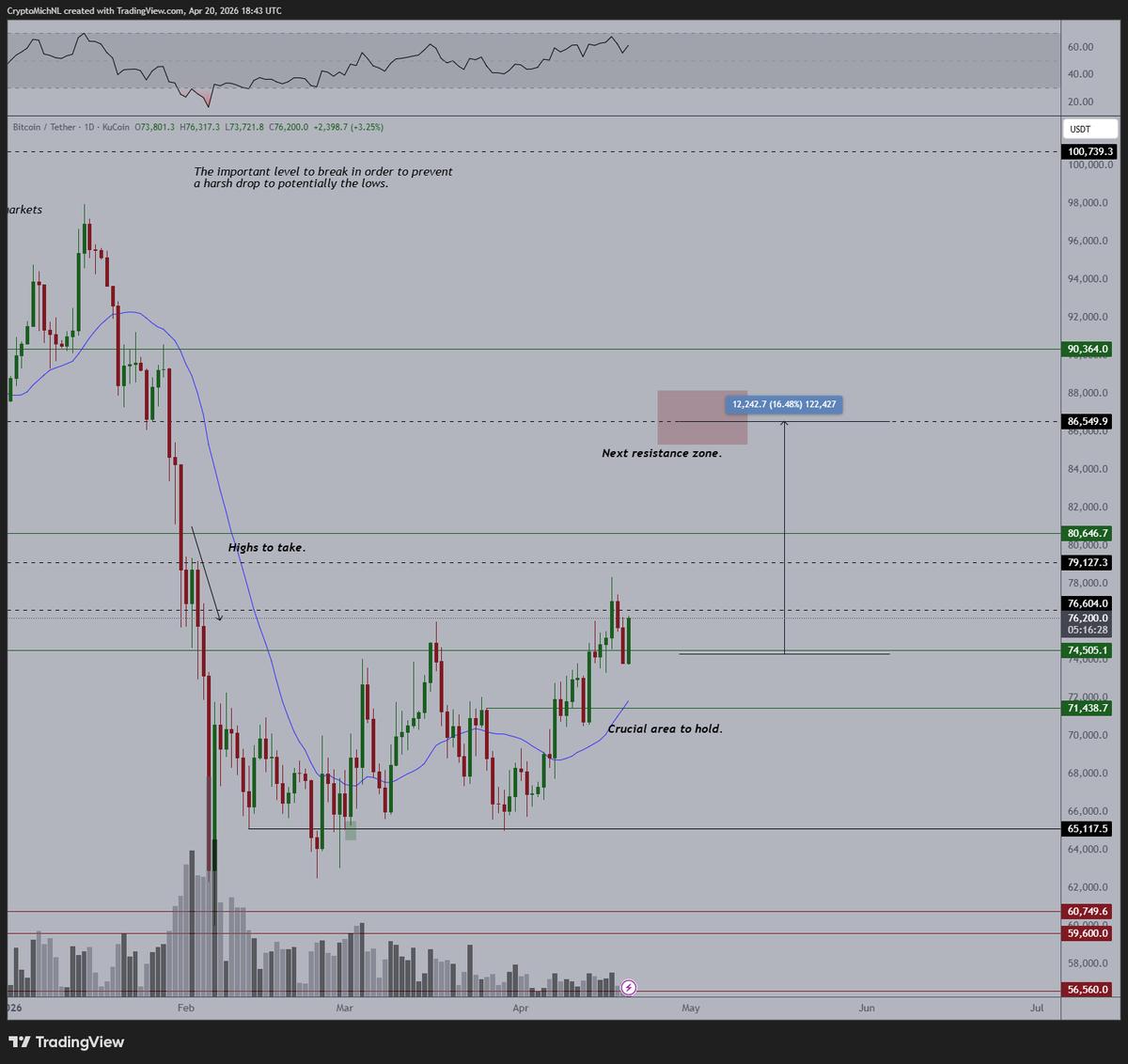 Bitcoin Poised to Break $85K Amid Bullish Inflows