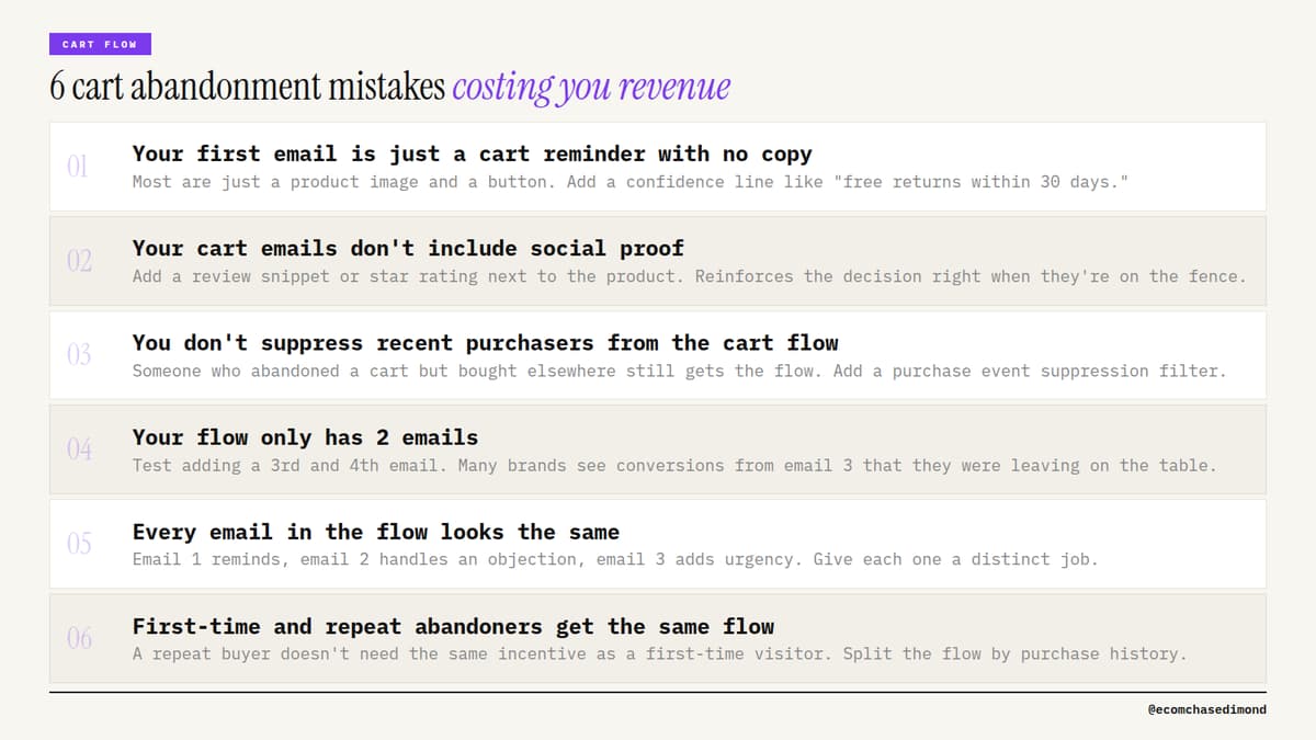 Most E‑commerce Cart Abandonment Flows Repeat Six Fatal Mistakes