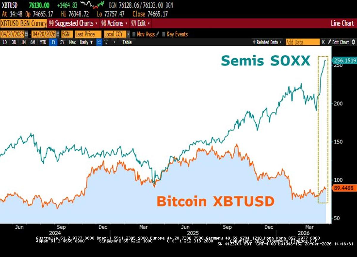 Quantum Computing Threatens Bitcoin’s Former Risk‑on Appeal
