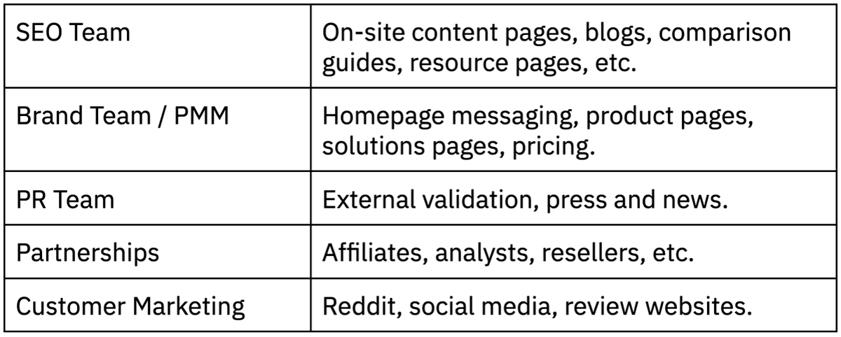 GEO Is an Executive Issue, Not Just SEO's Job