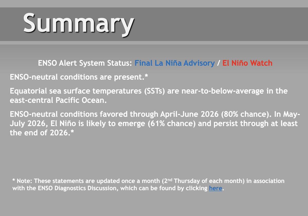 Neutral Now, 61% Chance El Niño Emerging Soon