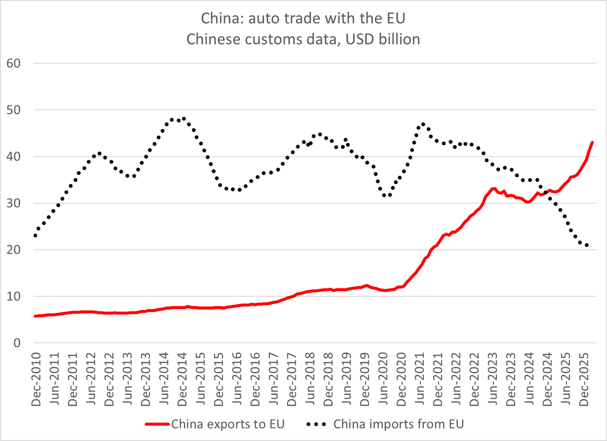 China’s Auto Export Surge Defies EU Tariffs