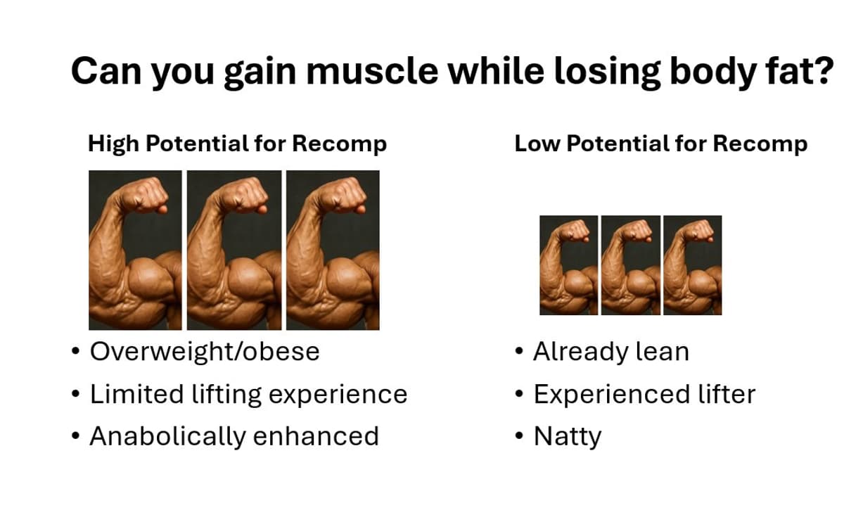 Recomp Is Easier Overweight, Harder as You Get Lean