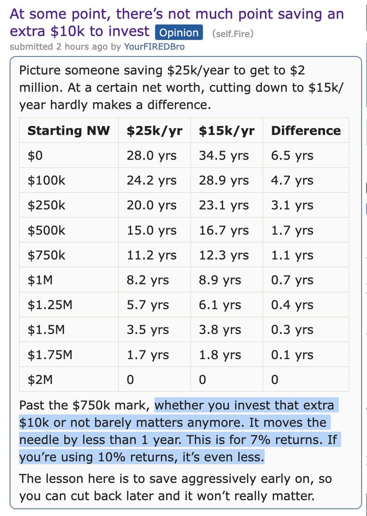 Early, Consistent Investing Beats Large Late‑stage Contributions