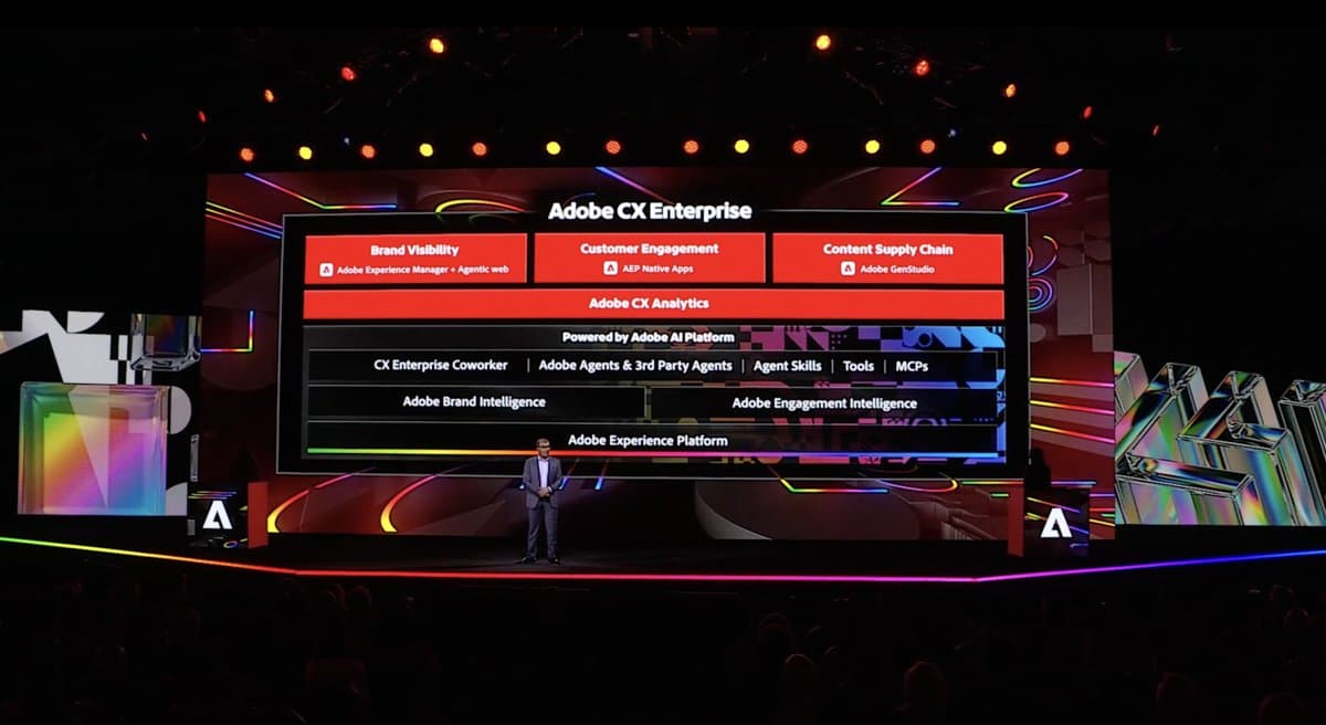 Adobe CX Enterprise: The Core of Digital Experience