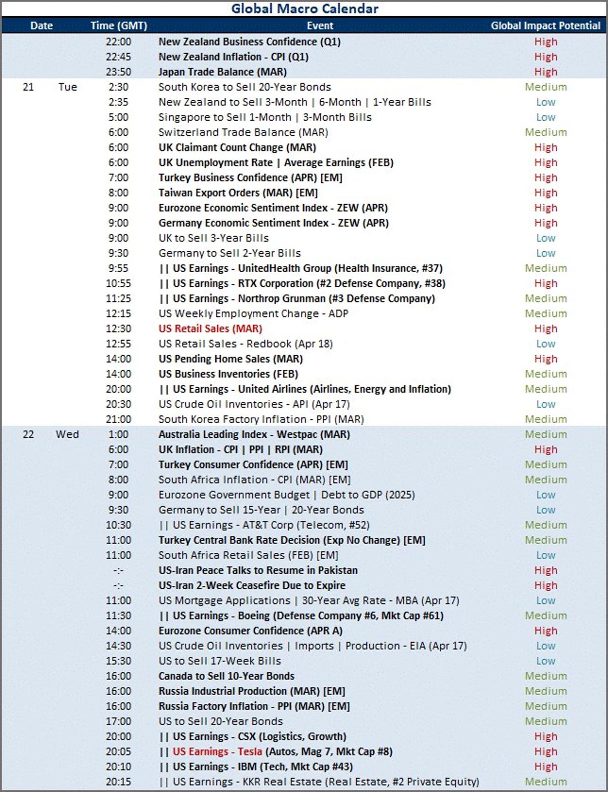 US‑Iran Talks Will Steer Markets over Next 48 Hours