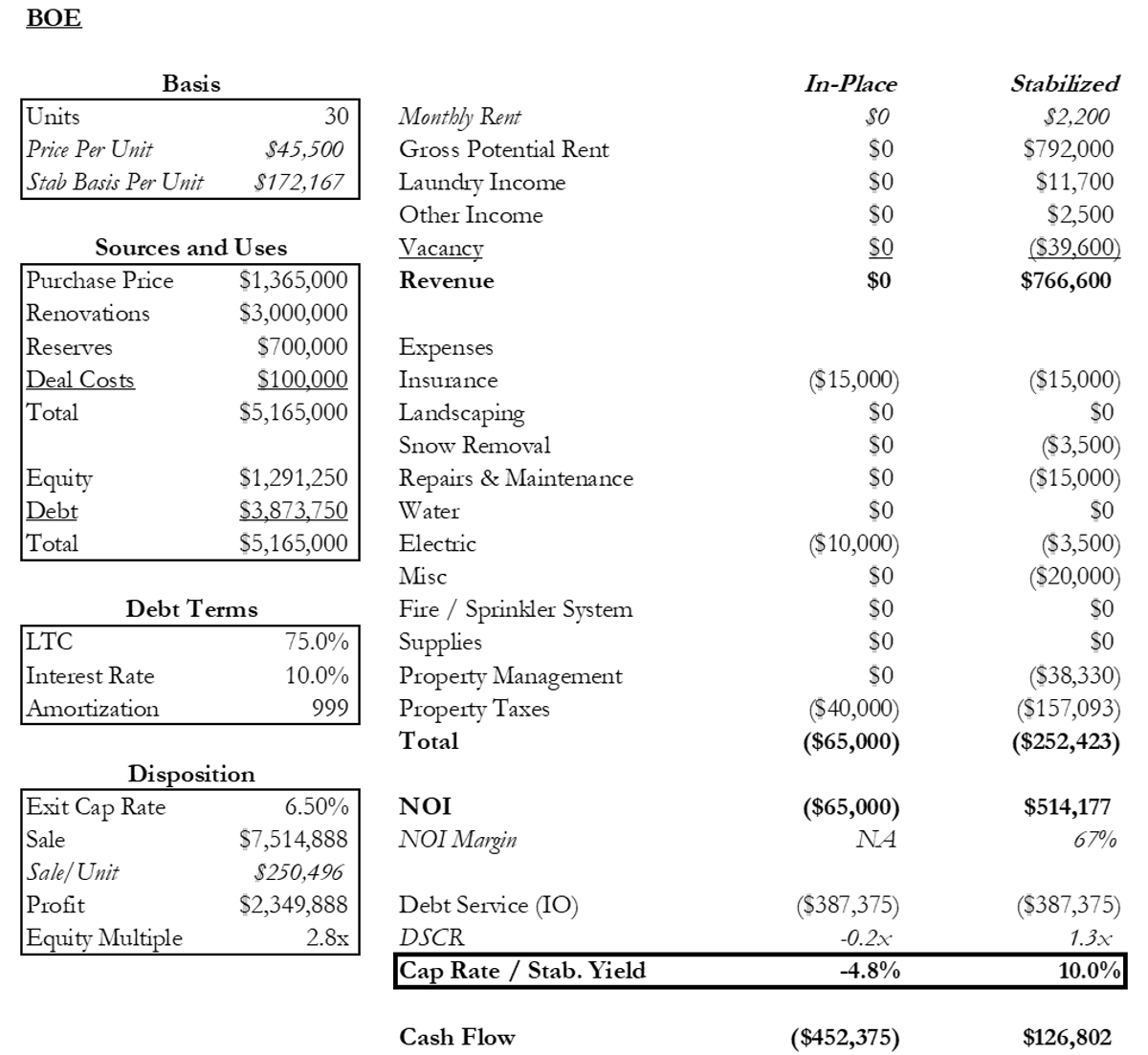 Charge Higher Spread for High‑Risk, Heavy‑Lift Deals