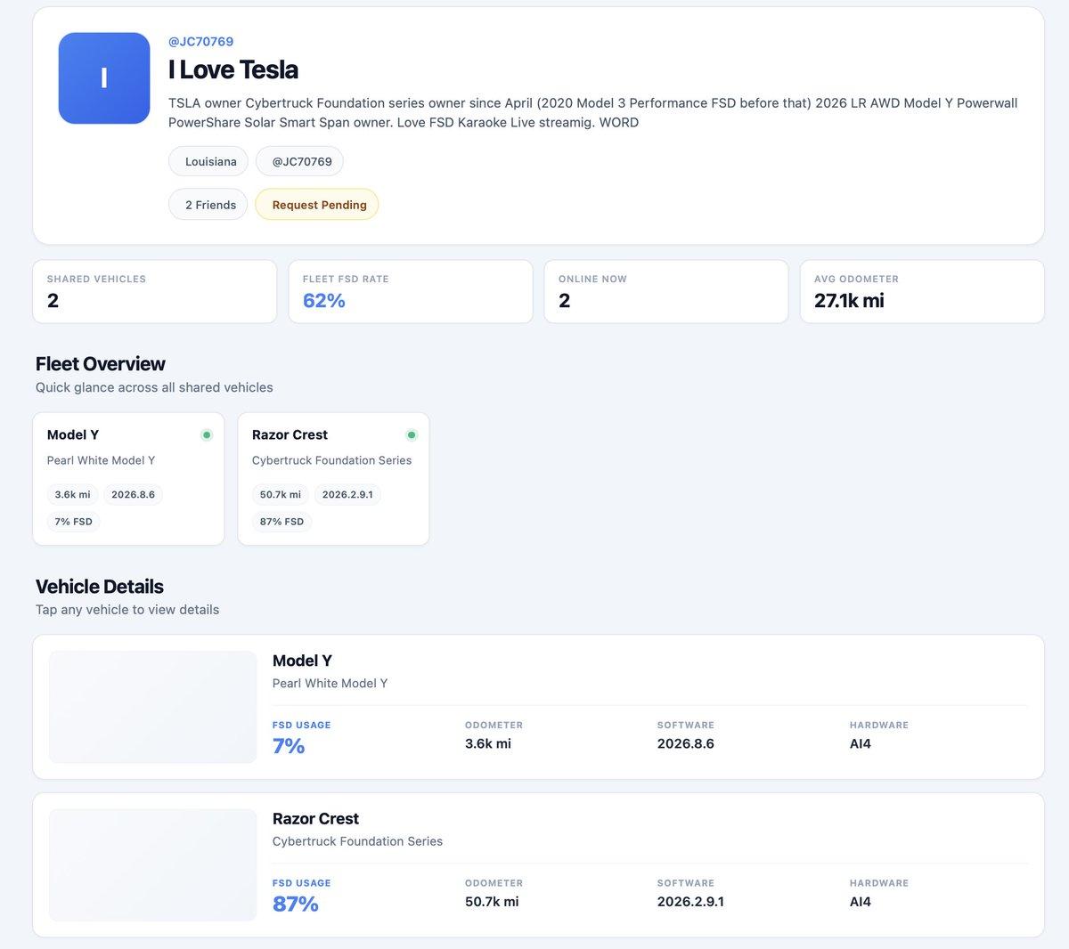 Only 7% FSD, yet Cyberbeast Hits 87%