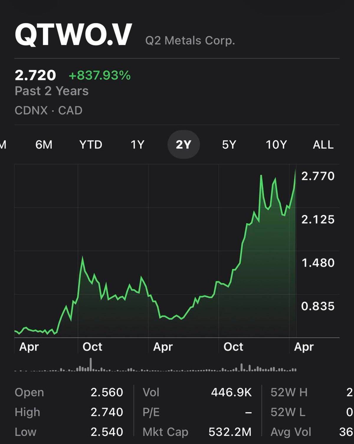 Q2Metals Hits Record High, Poised for Unicorn Status