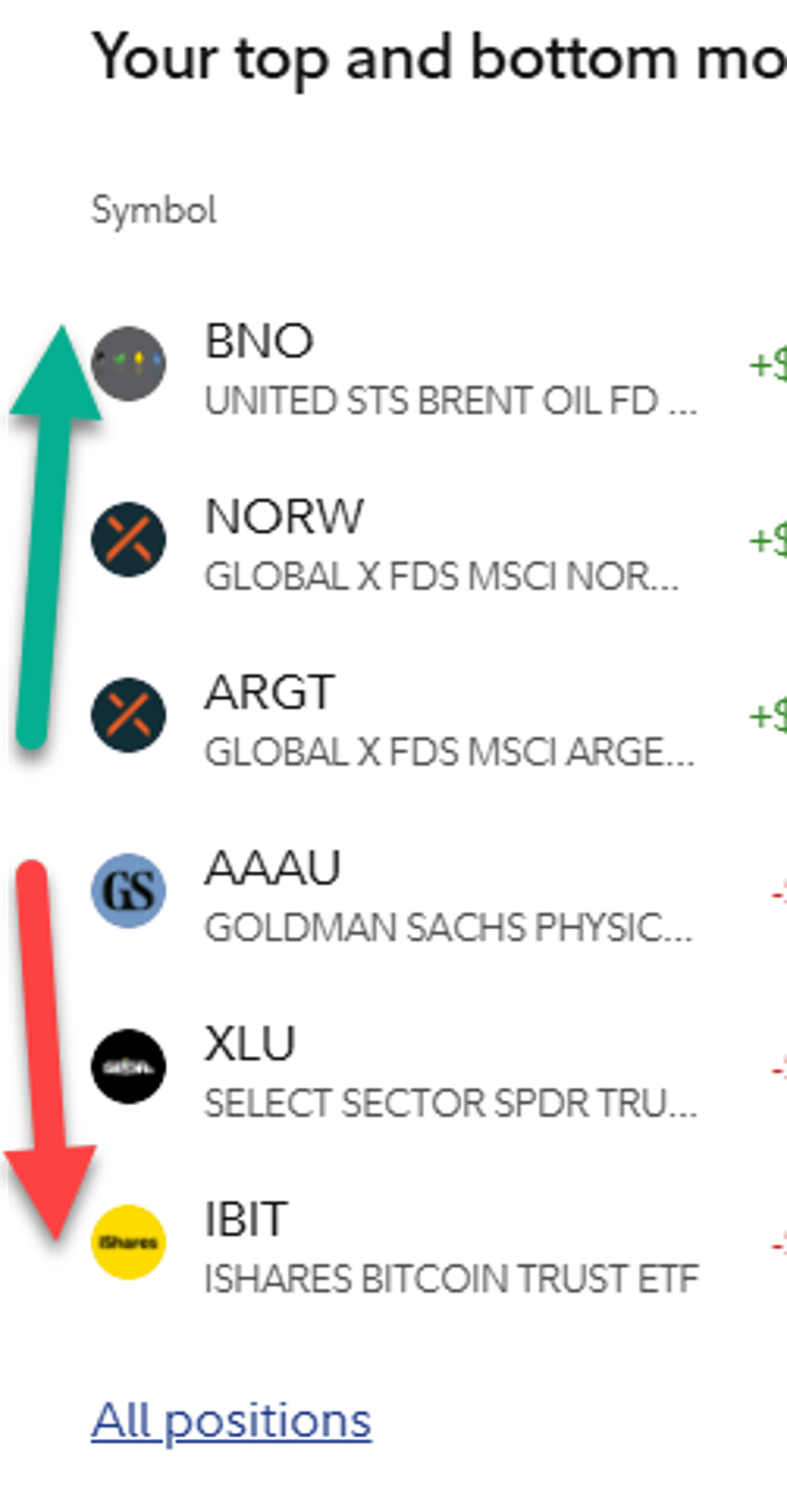 Long‑Only Portfolio Profits Even in Down Market