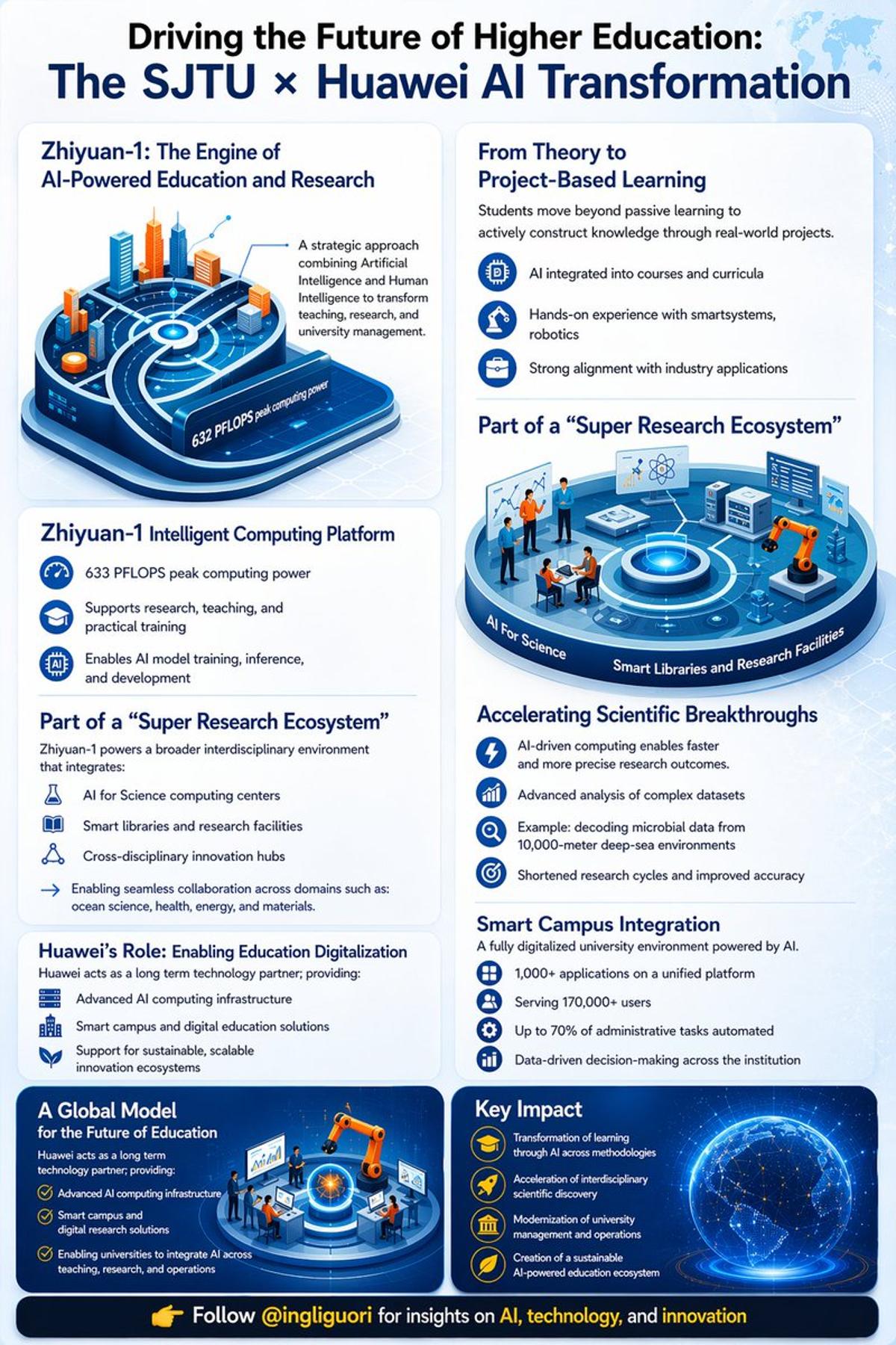 AI-Industry Partnerships Red