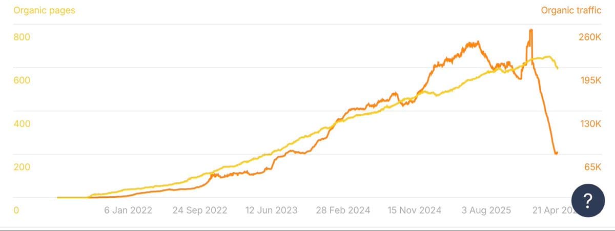 Google’s Jan 20 Update Cracked AI‑Heavy SaaS Blogs