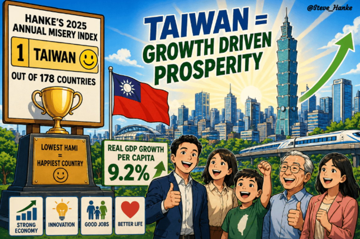 Taiwan Tops Happiness Rankings with 9.2% Growth