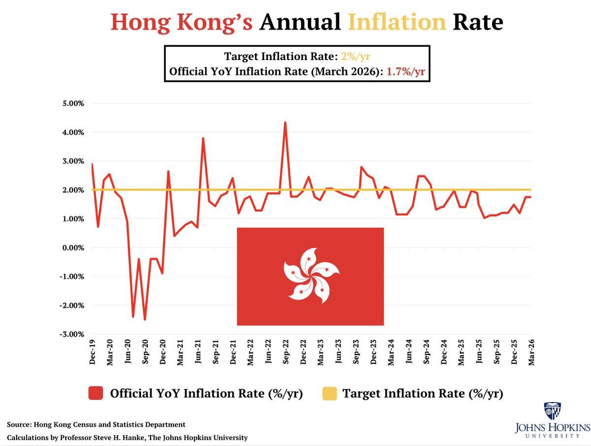 HK Inflation Near Target, Currency Board Proves Effective
