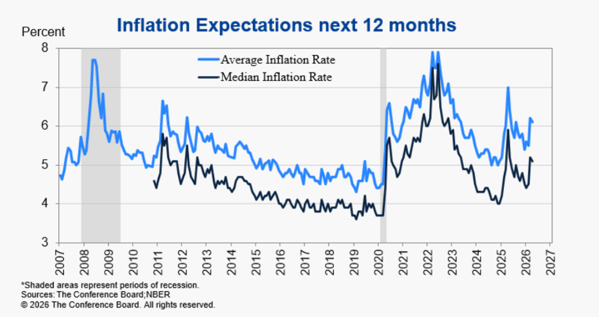 Prevailing Belief: 5% Inflation From GFC to Pre‑Covid