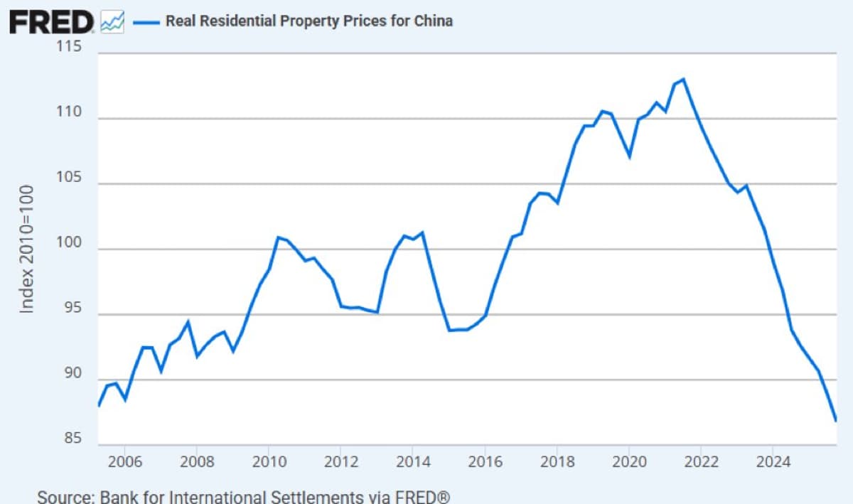China’s Housing Collapse Erases Two Decades of Savings