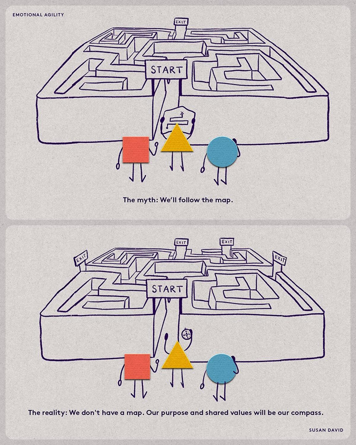 Use Your Values Compass Over Perfect Plans