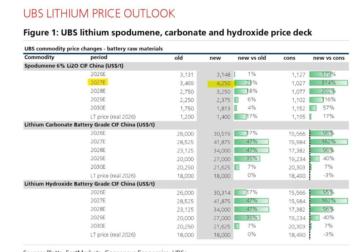 Current Bitcoin Chart Misrepresents Fundamentals; $18K Too Low