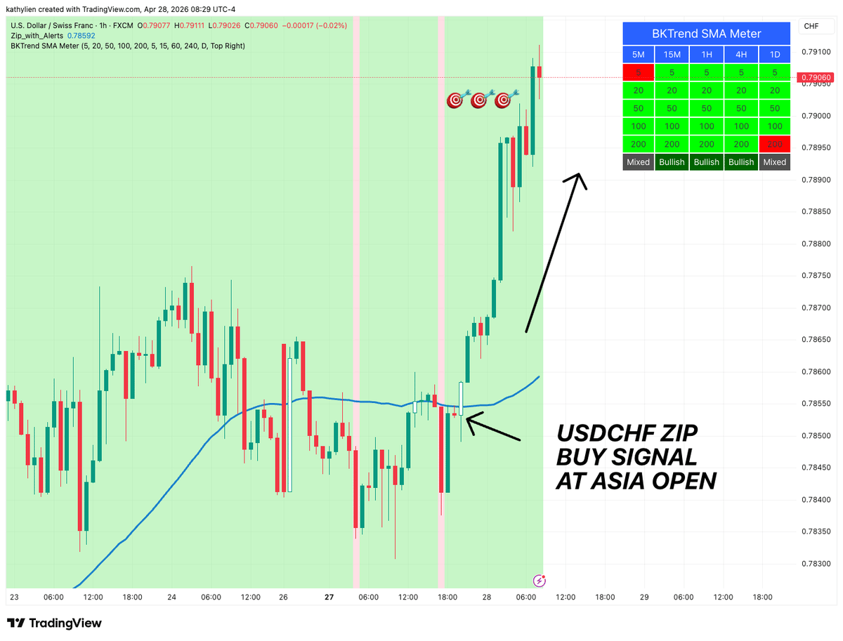 Waking Up to Profits with Smooth ZIP Trades