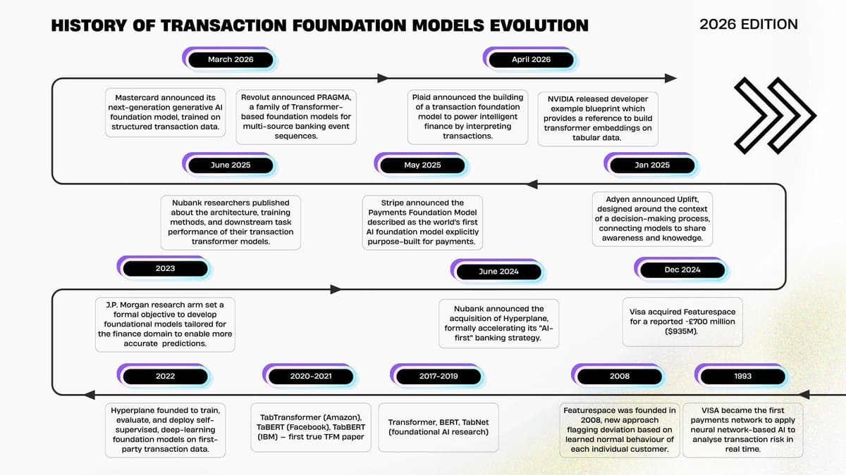Fintechs Launch New Transactional Foundational Model Class