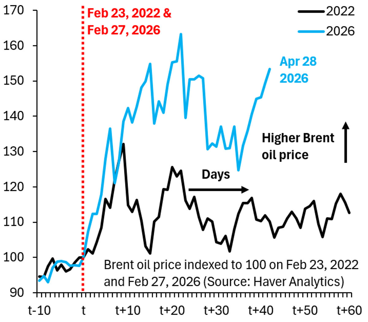 Strait of Hormuz Drives Oil Surge Over Russia