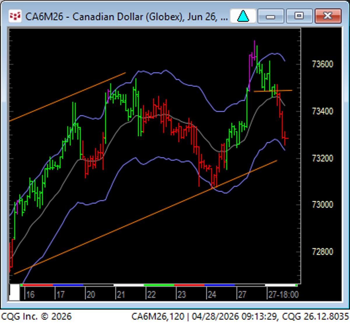 Flag Pattern Triggers Failure Test, Then U‑turn