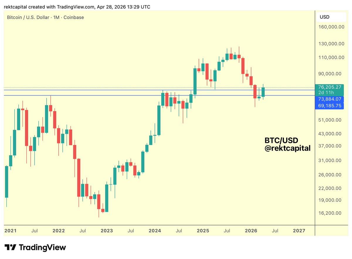 BTC Breaks Past ATHs, 2021 Level Now Support